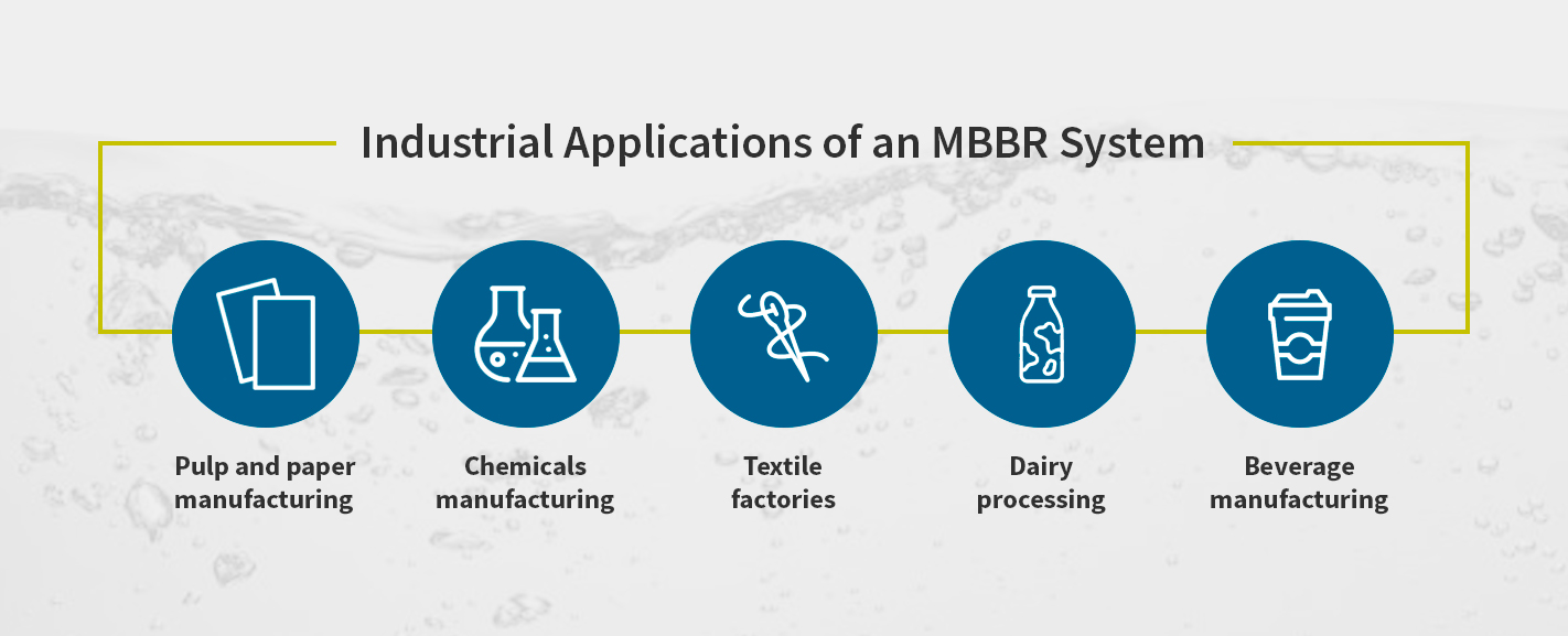 industrial applications of mbbr systems