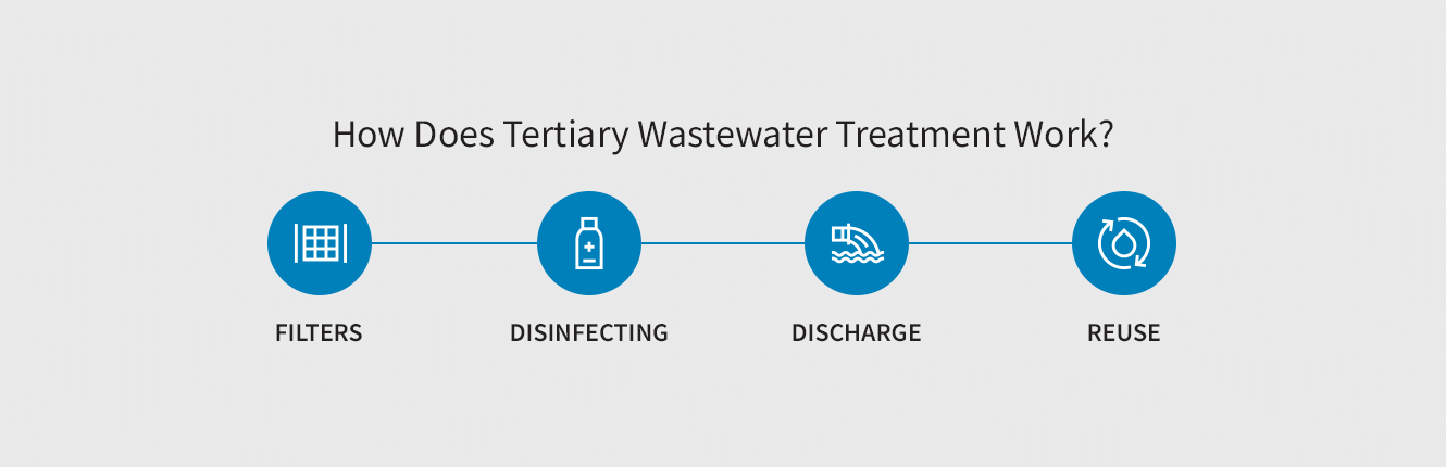How Does Tertiary Wastewater Treatment Work?